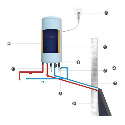 Système de chauffage de l'eau par le système solaire